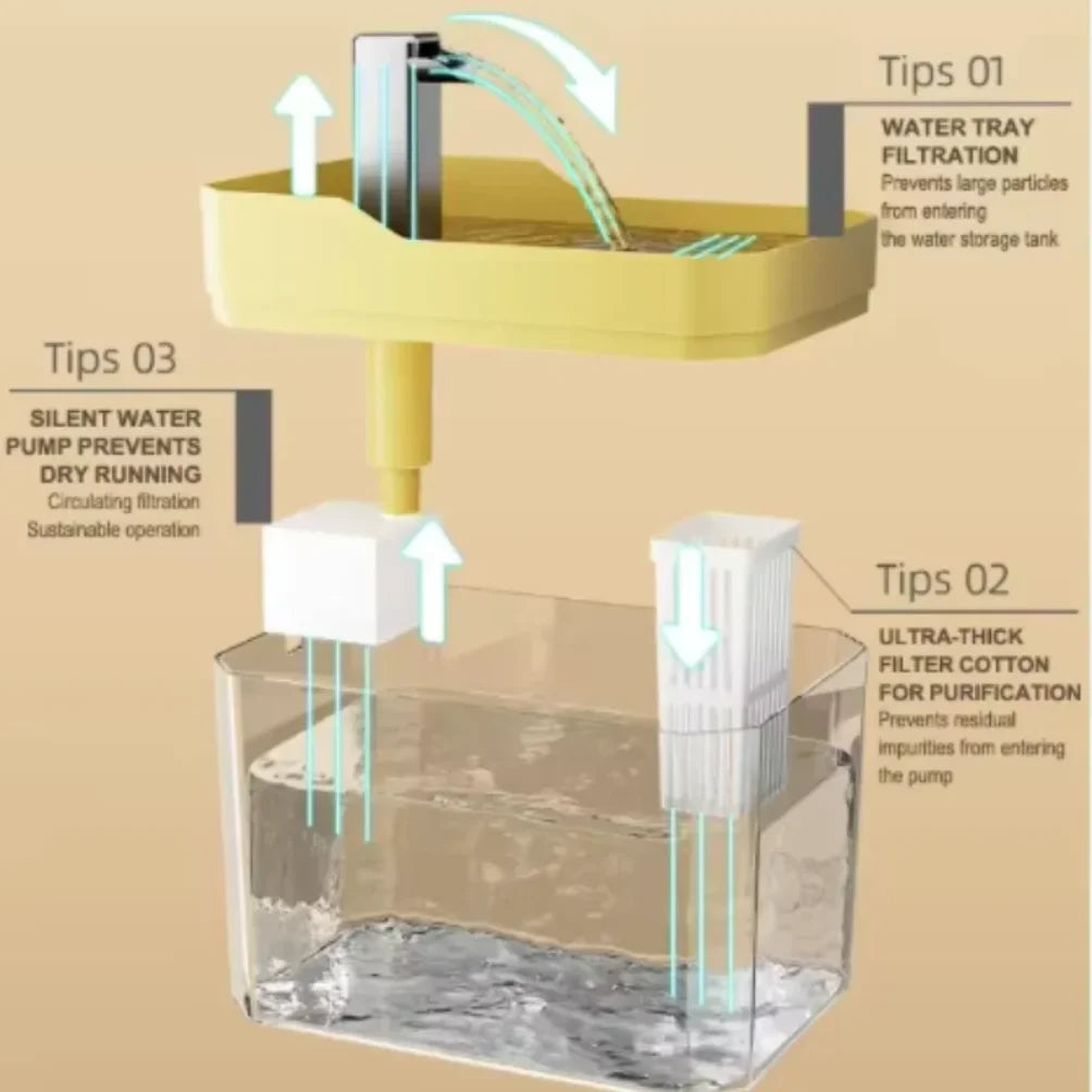 Fontaine à eau avec filtre, distributeur à recirculation automatique