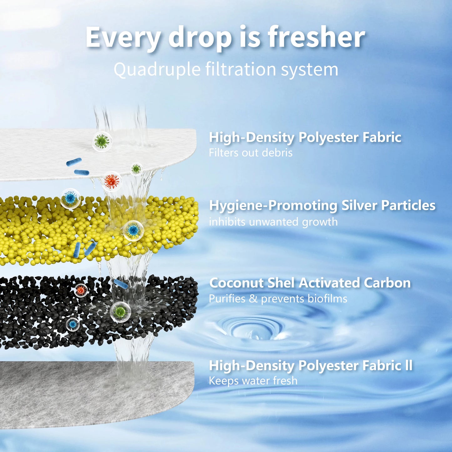 Fontaine sans fil avec réceptacle inoxydable de 3.5L